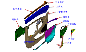 汽車(chē)車(chē)門(mén)系統(tǒng)