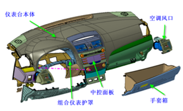 汽車(chē)操作倉(cāng)系統(tǒng)